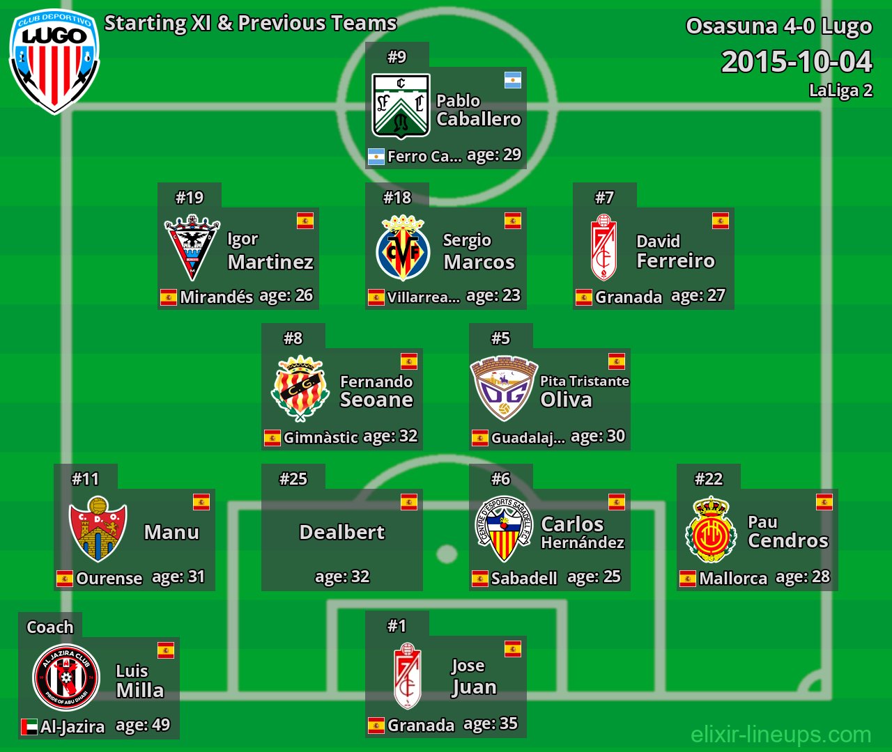 Lugo Starting XI & Previous Teams 2015-10-04