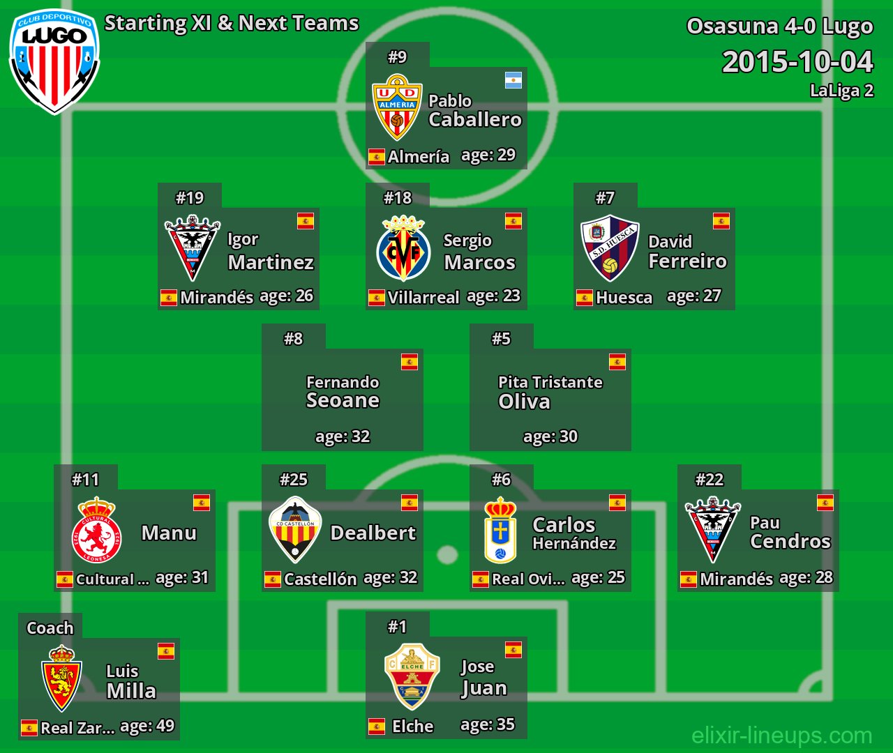 Lugo Starting XI & Next Teams 2015-10-04