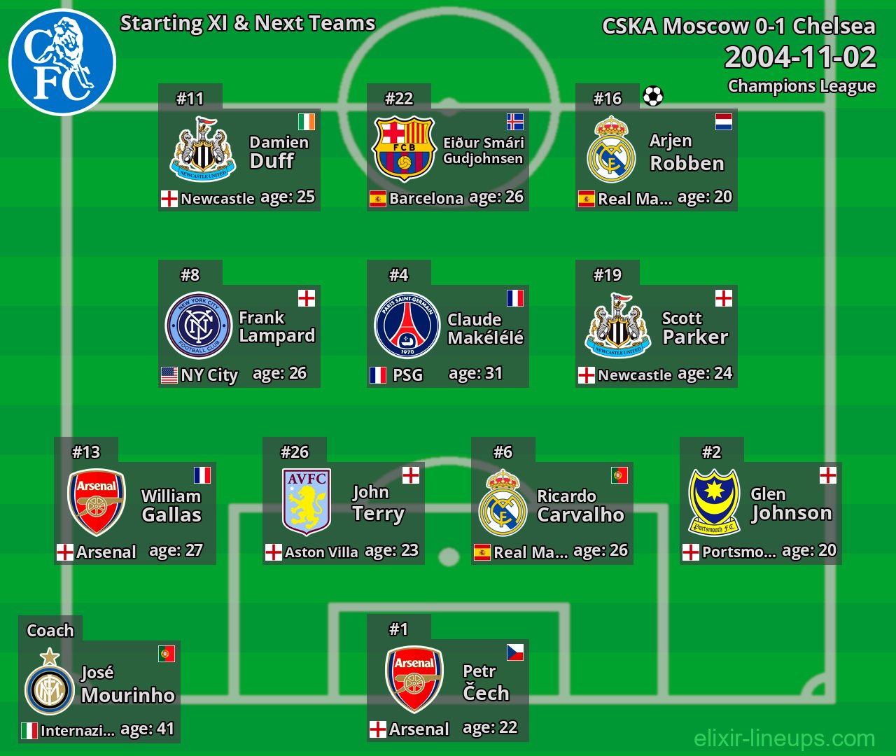 Chelsea Starting XI & Next Teams 2004-11-02