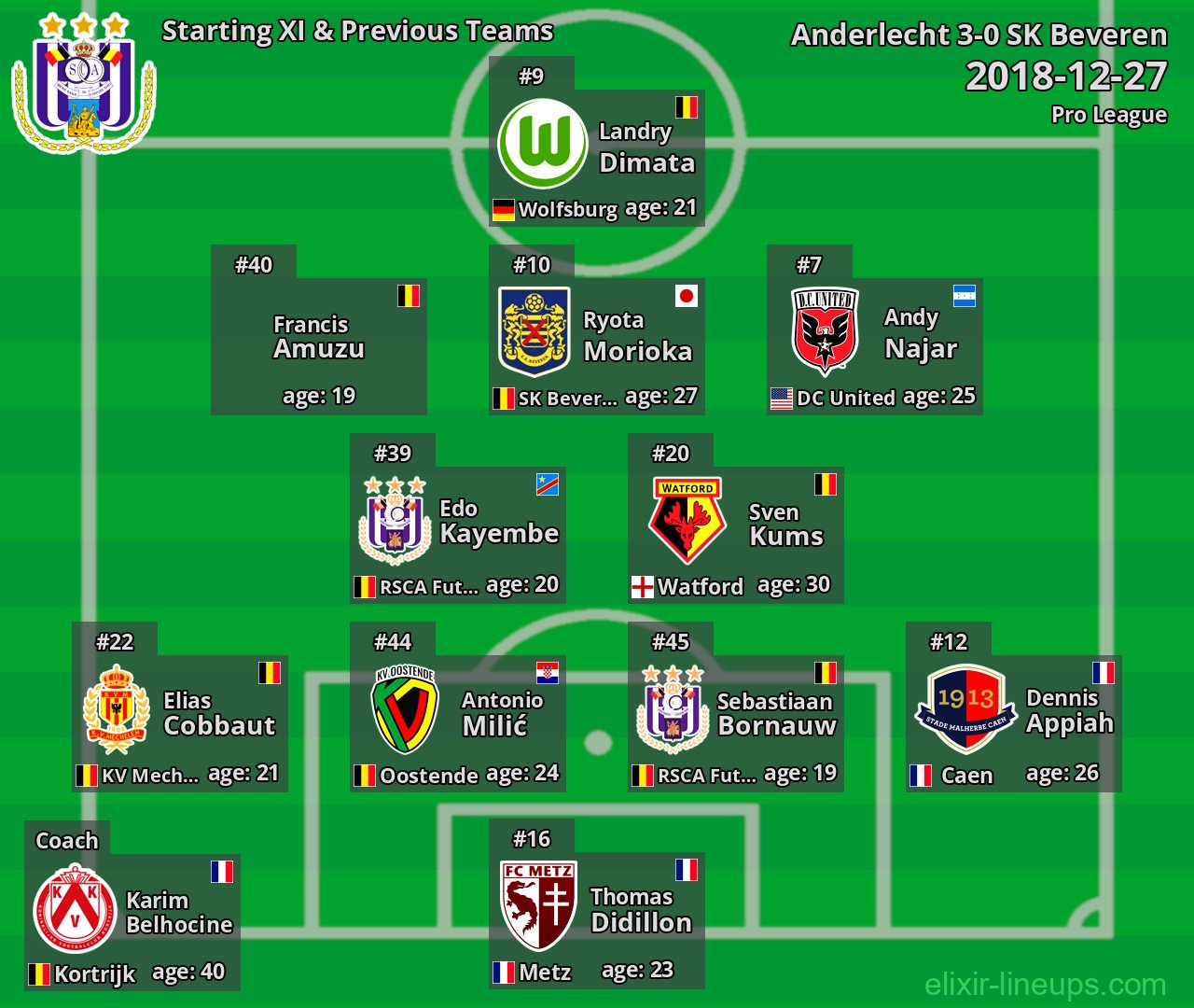 Anderlecht Starting XI & Previous Teams 2018-12-27
