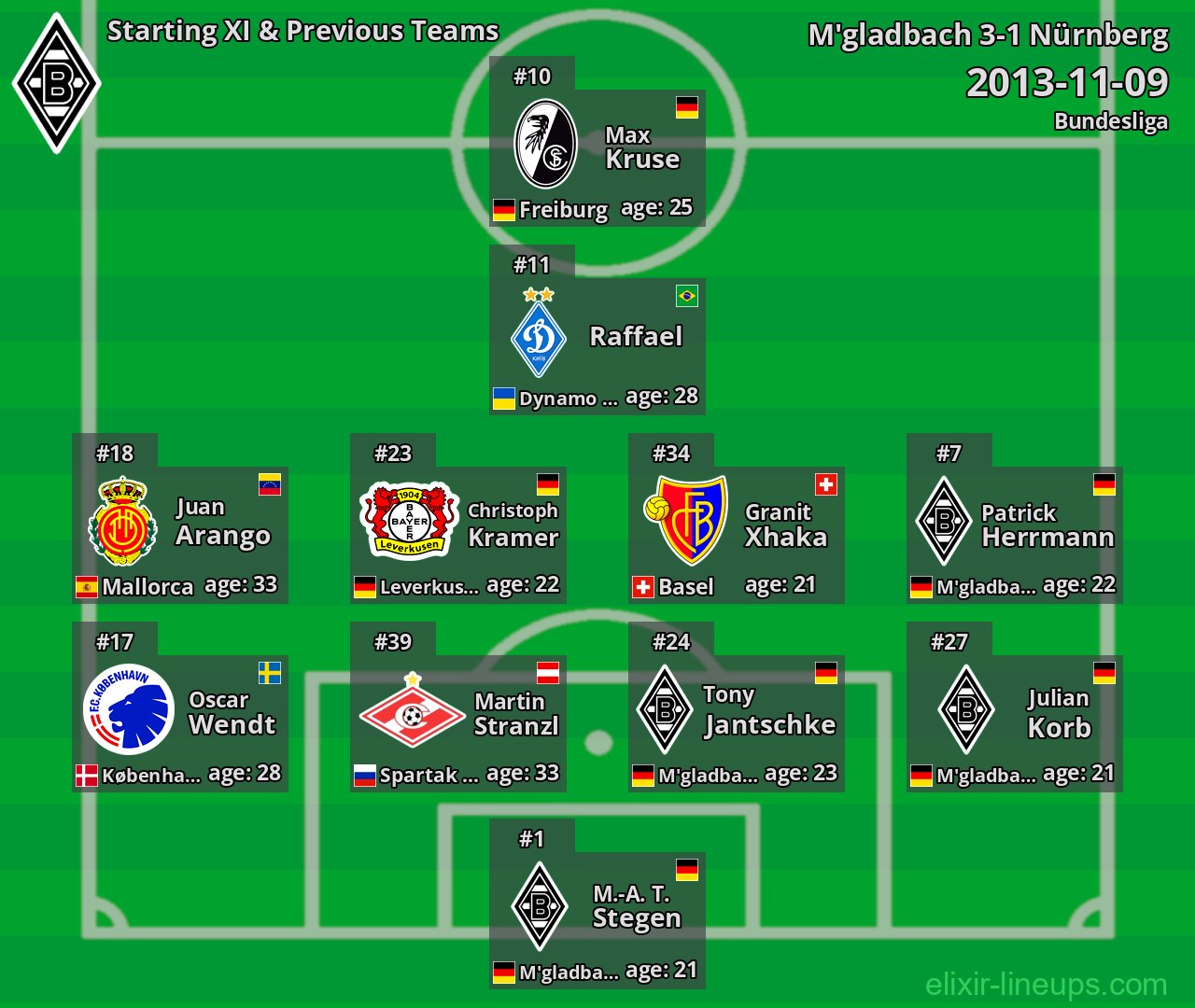 M'gladbach Starting XI & Previous Teams 2013-11-09