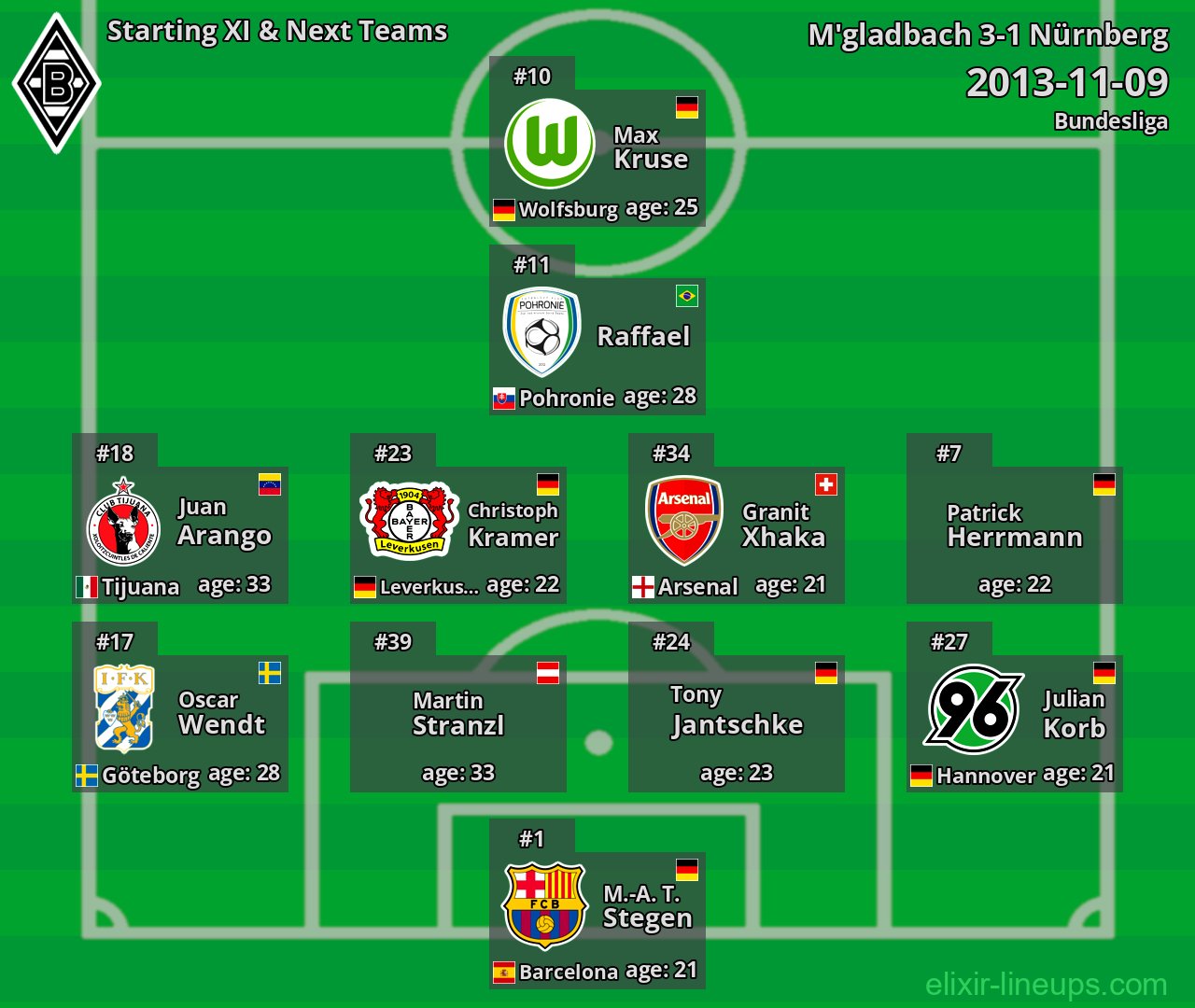 M'gladbach Starting XI & Next Teams 2013-11-09