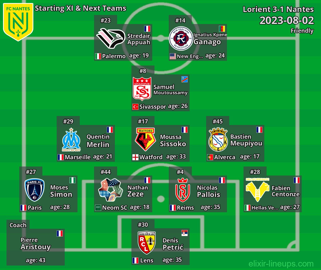 Nantes Starting XI & Next Teams 2023-08-02