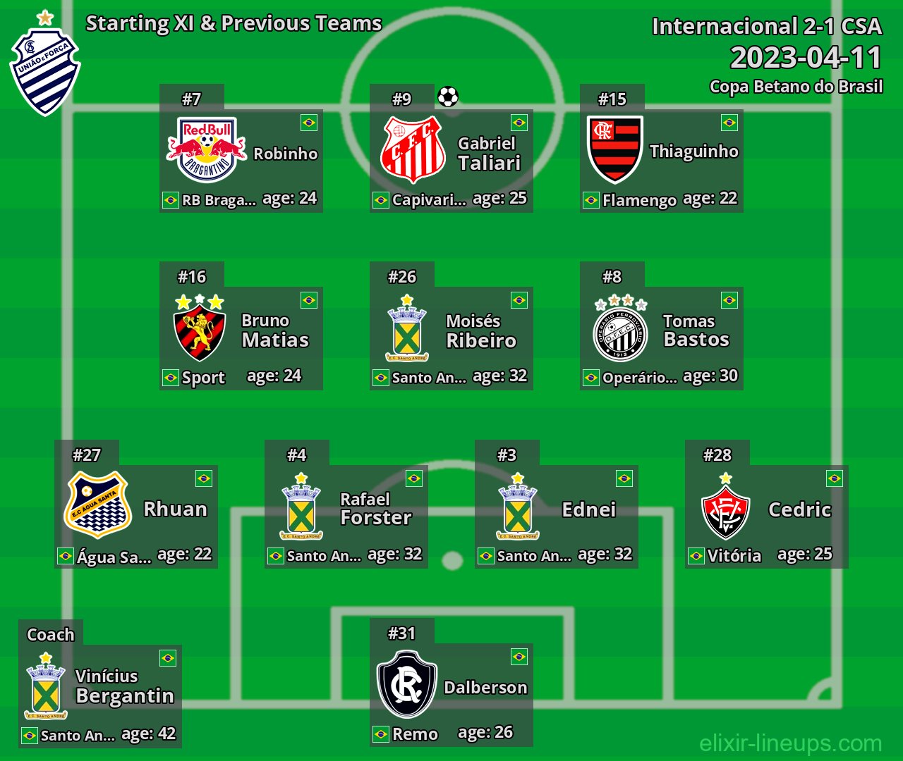 CSA Starting XI & Previous Teams 2023-04-11