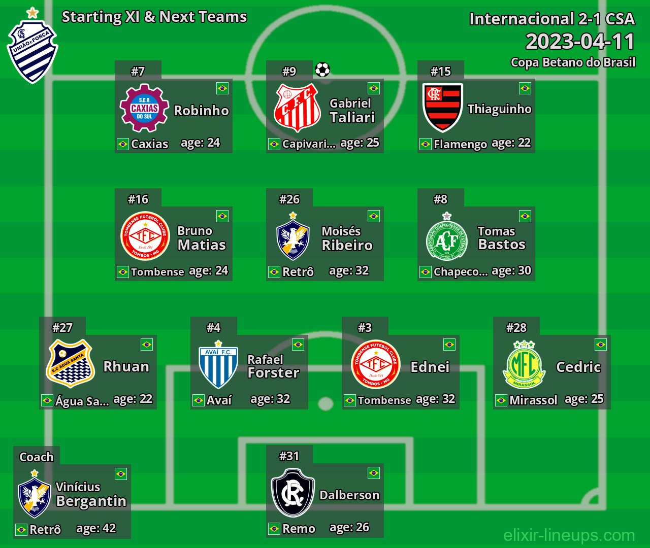 CSA Starting XI & Next Teams 2023-04-11