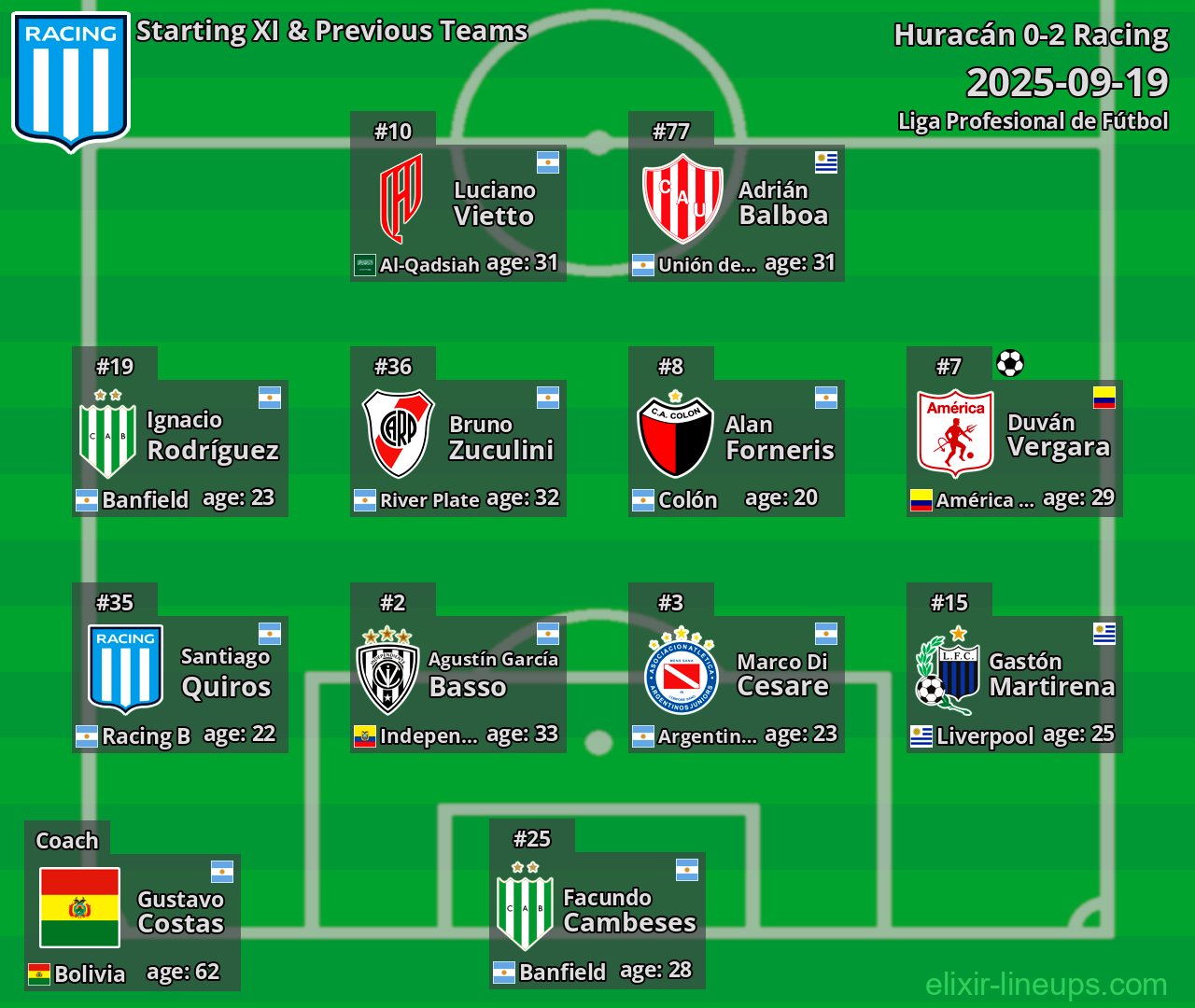 Racing Starting XI & Previous Teams 2025-09-19