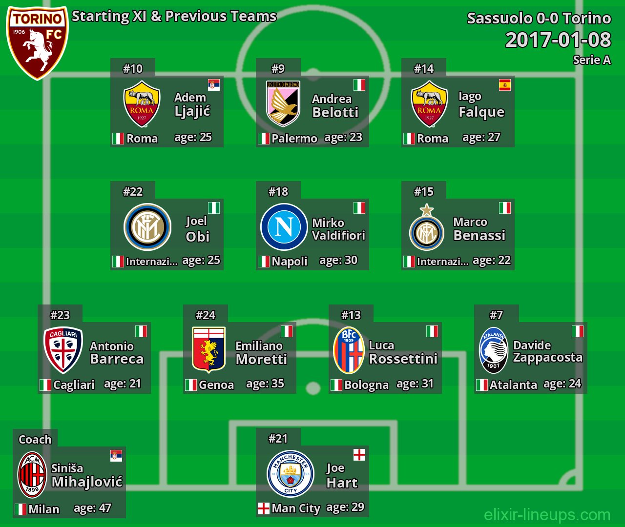 Torino Starting XI & Previous Teams 2017-01-08