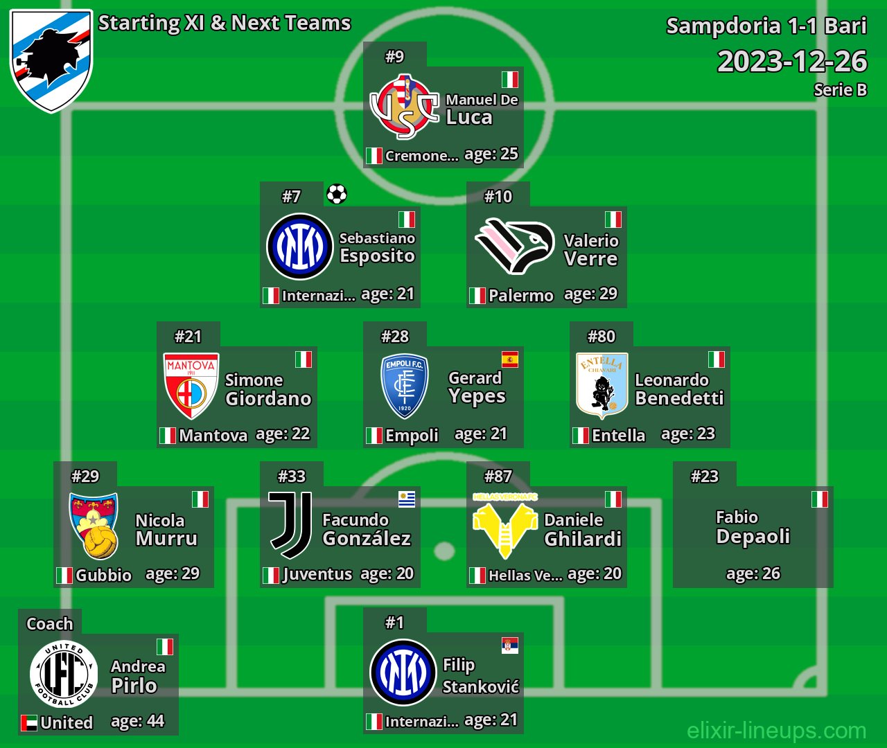 Sampdoria Starting XI & Next Teams 2023-12-26