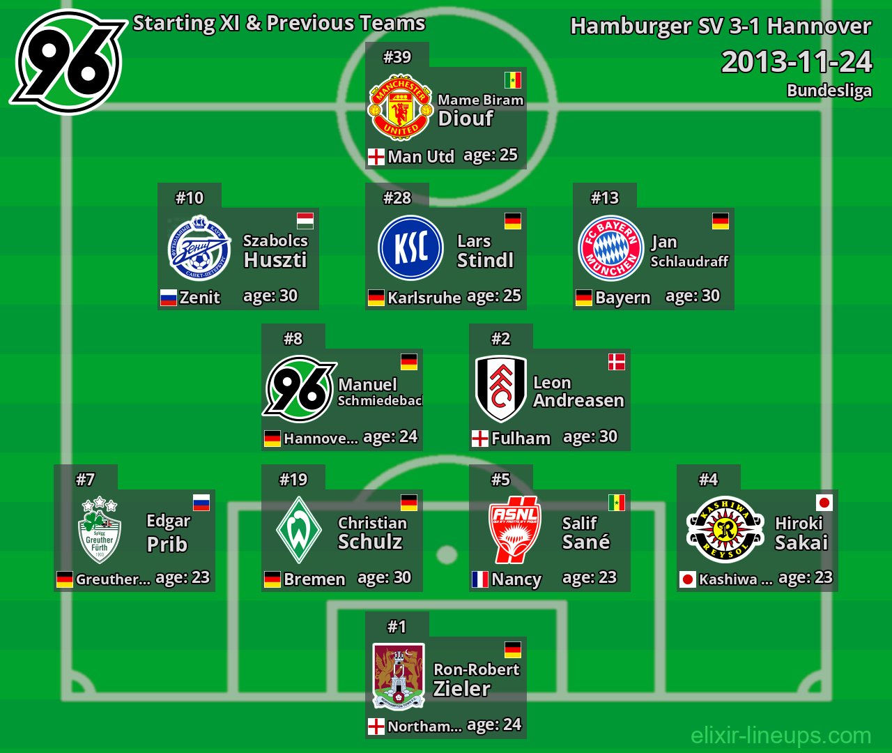 Hannover Starting XI & Previous Teams 2013-11-24