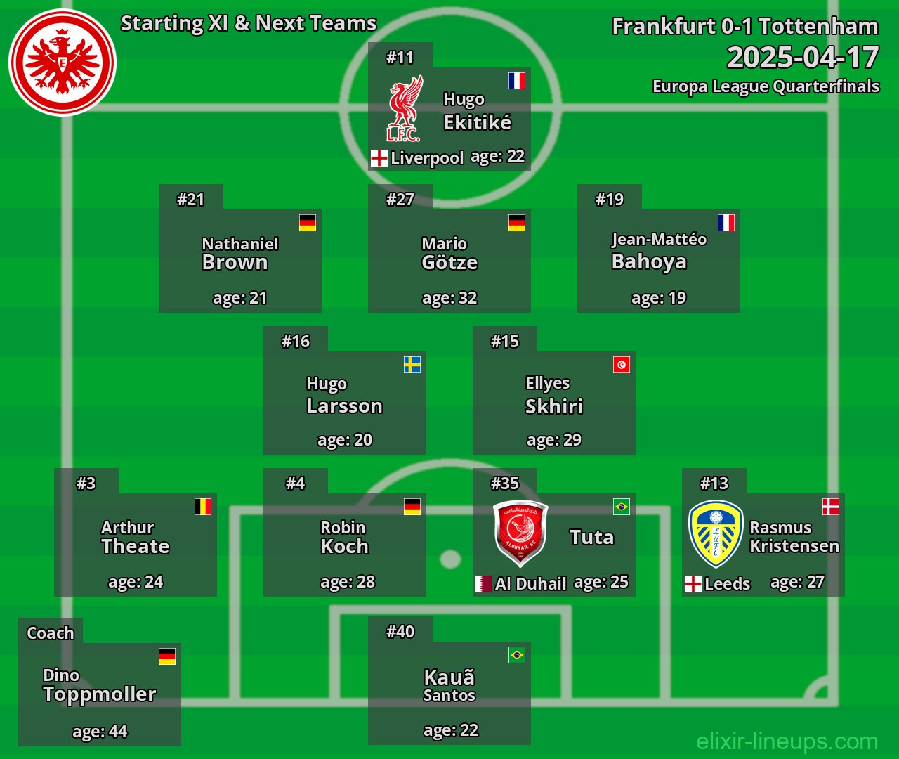Frankfurt Starting XI & Next Teams 2025-04-17
