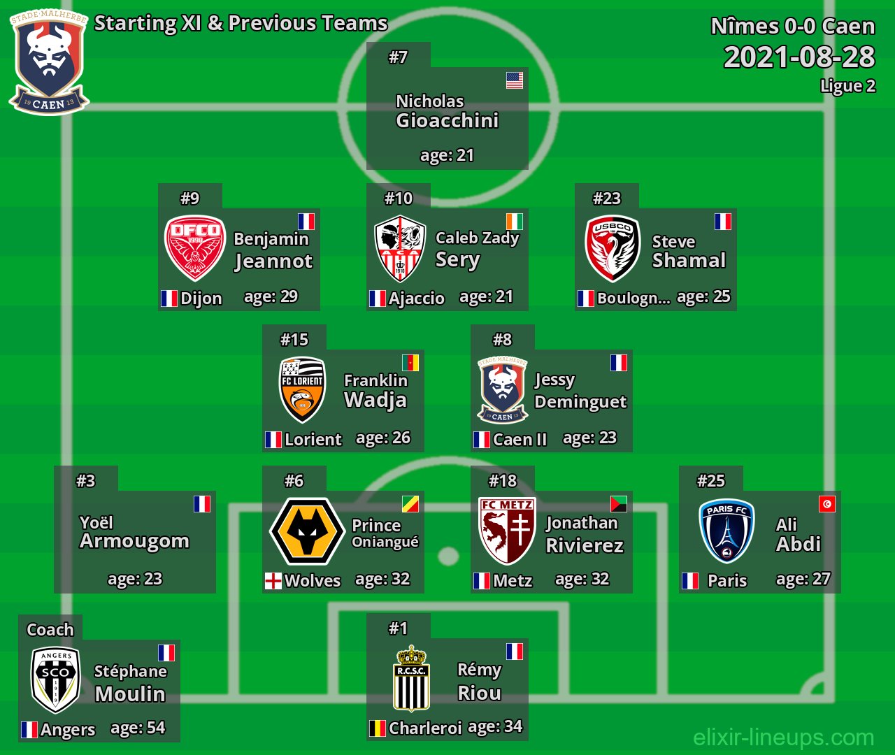 Caen Starting XI & Previous Teams 2021-08-28