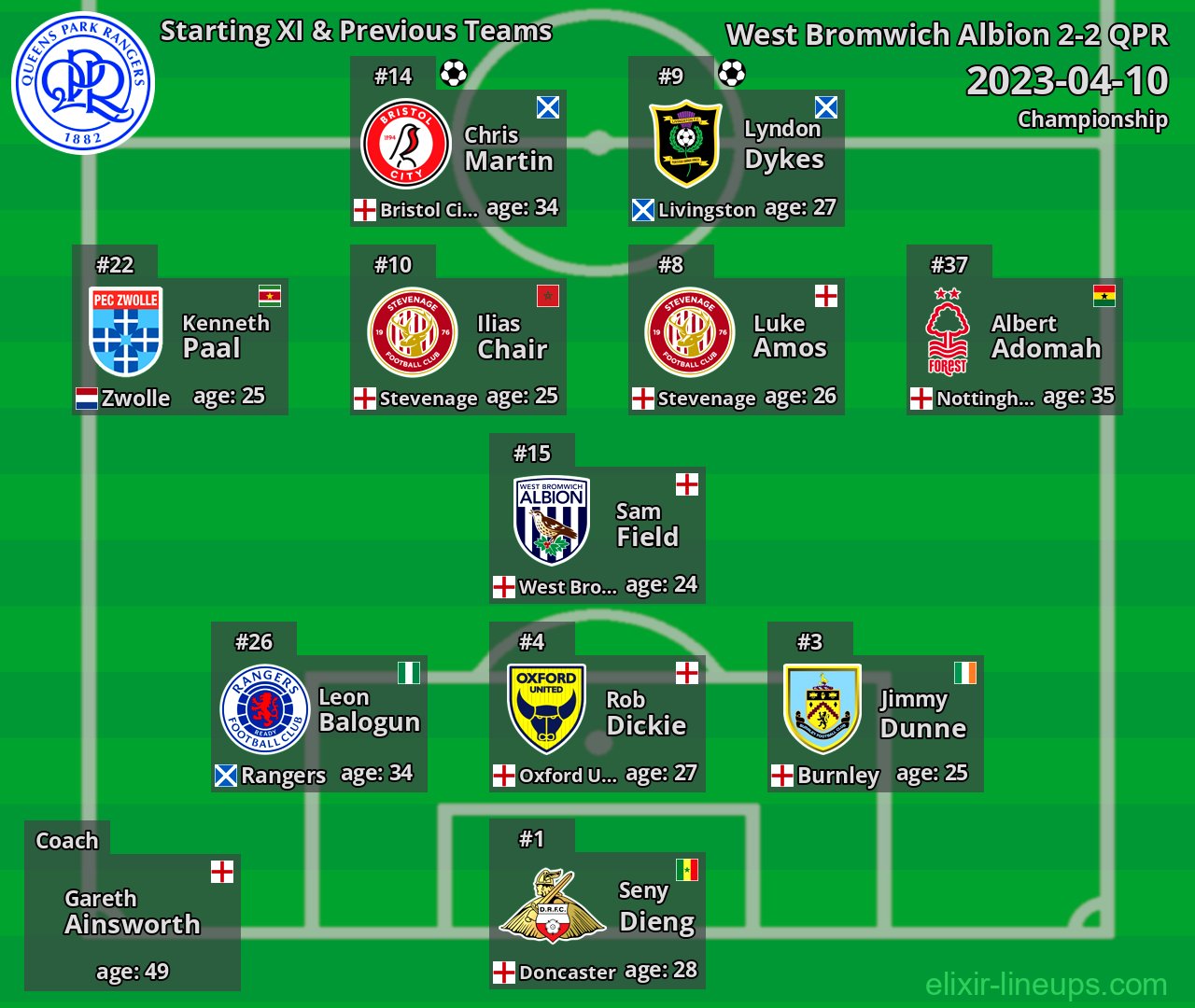 QPR Starting XI & Previous Teams 2023-04-10