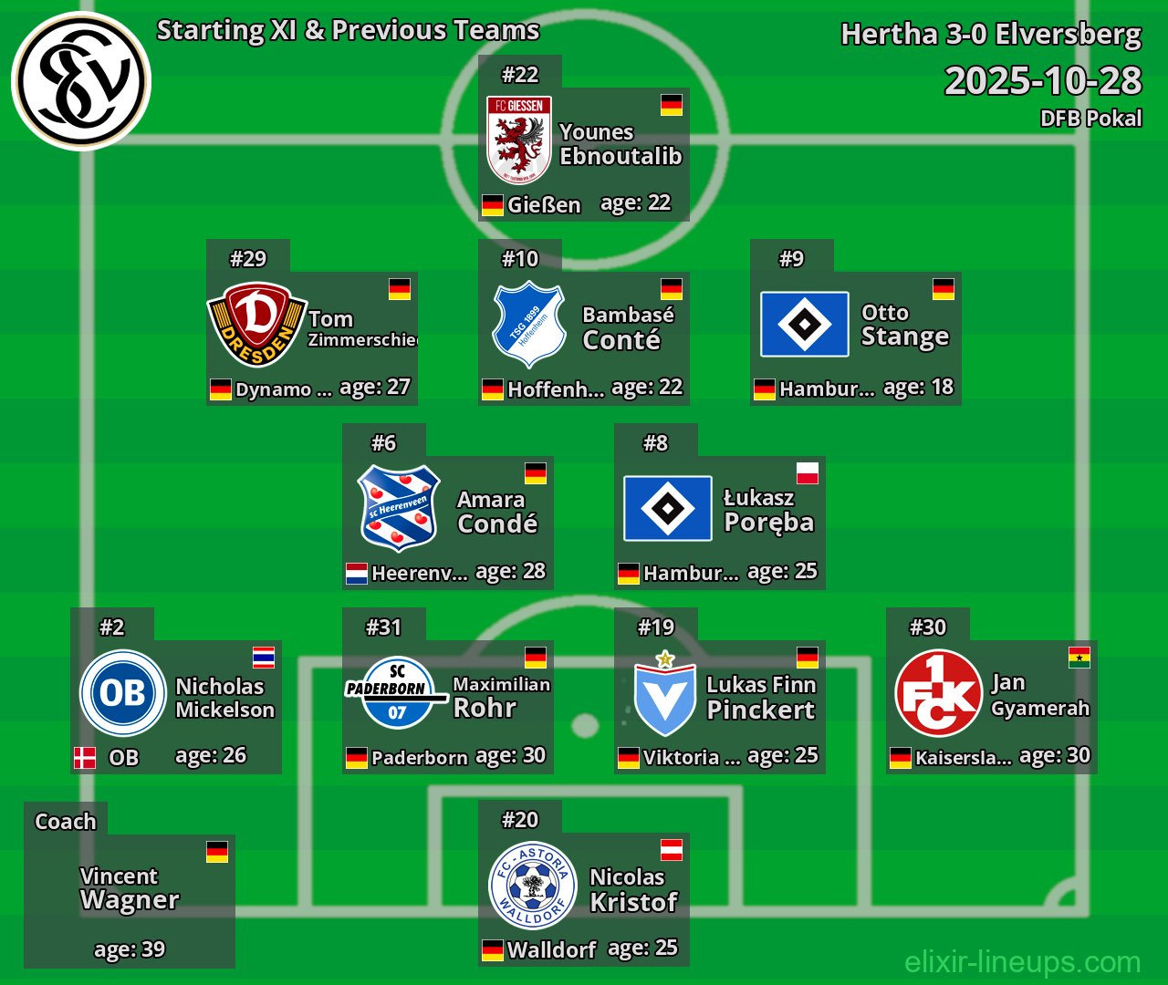 Elversberg Starting XI & Previous Teams 2025-10-28