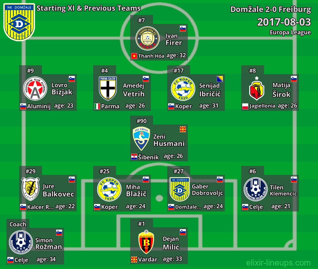 Domžale Starting XI & Previous Teams 2017-08-03