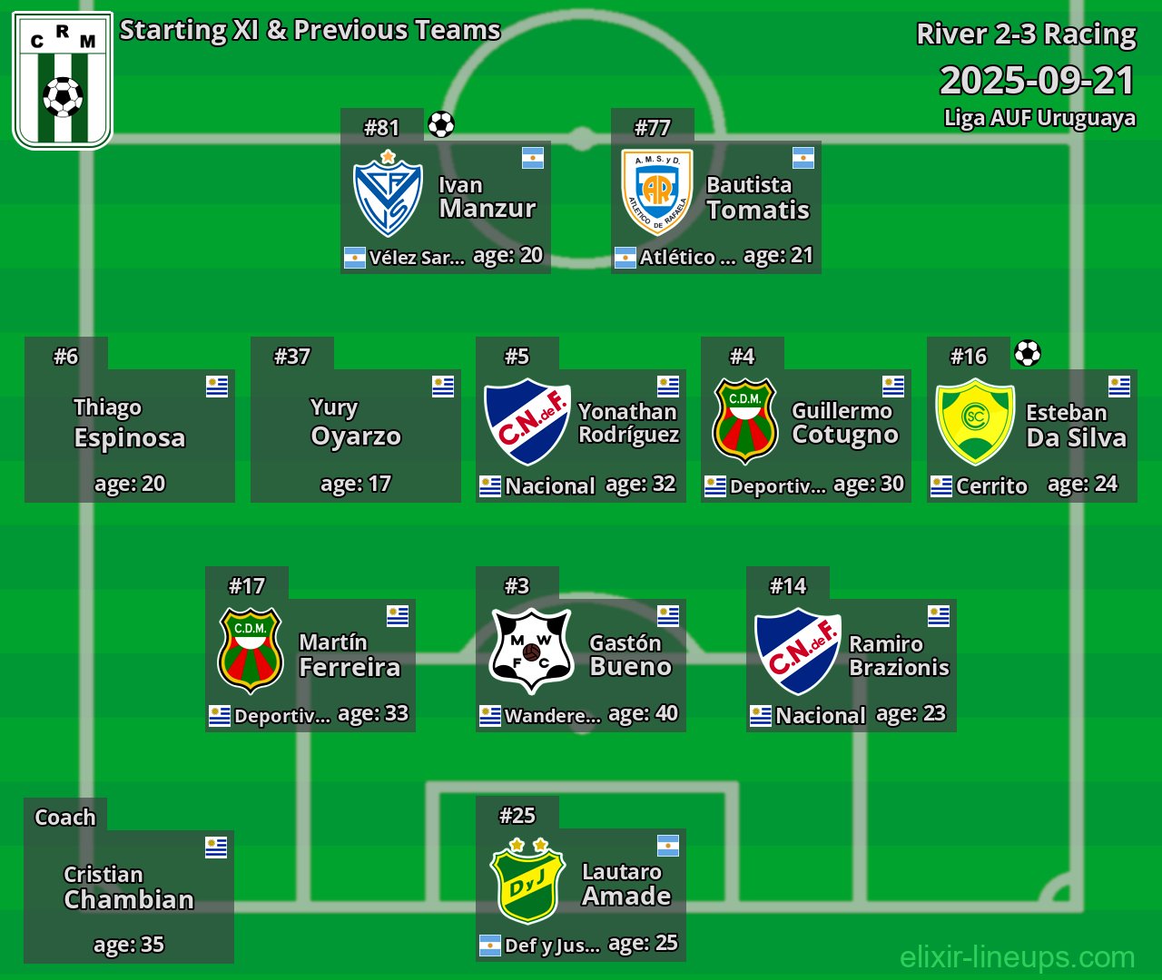 Racing Starting XI & Previous Teams 2025-09-21
