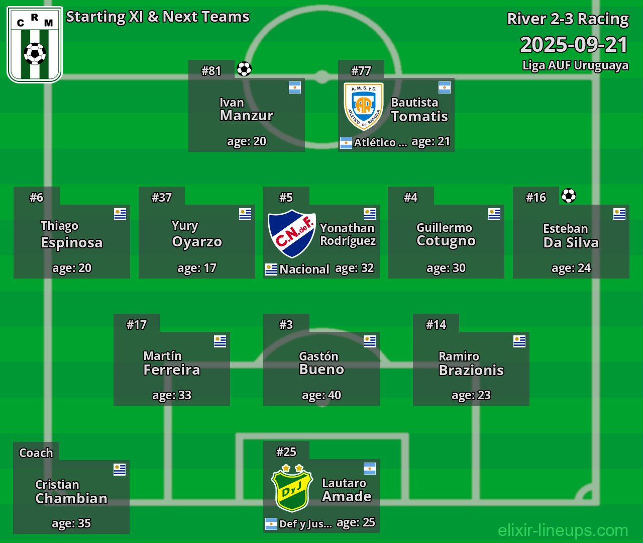 Racing Starting XI & Next Teams 2025-09-21