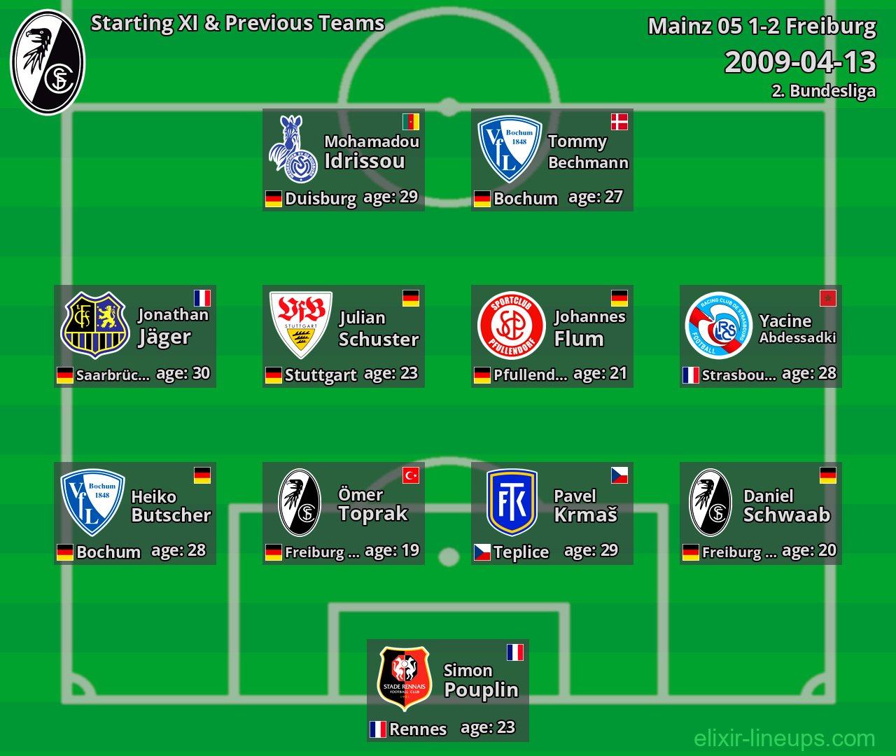 Freiburg Starting XI & Previous Teams 2009-04-13