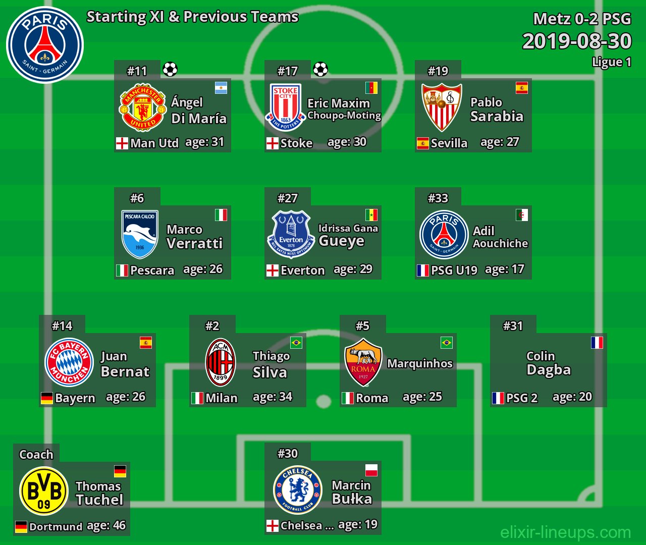 PSG Starting XI & Previous Teams 2019-08-30