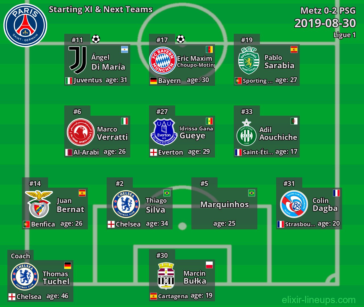 PSG Starting XI & Next Teams 2019-08-30