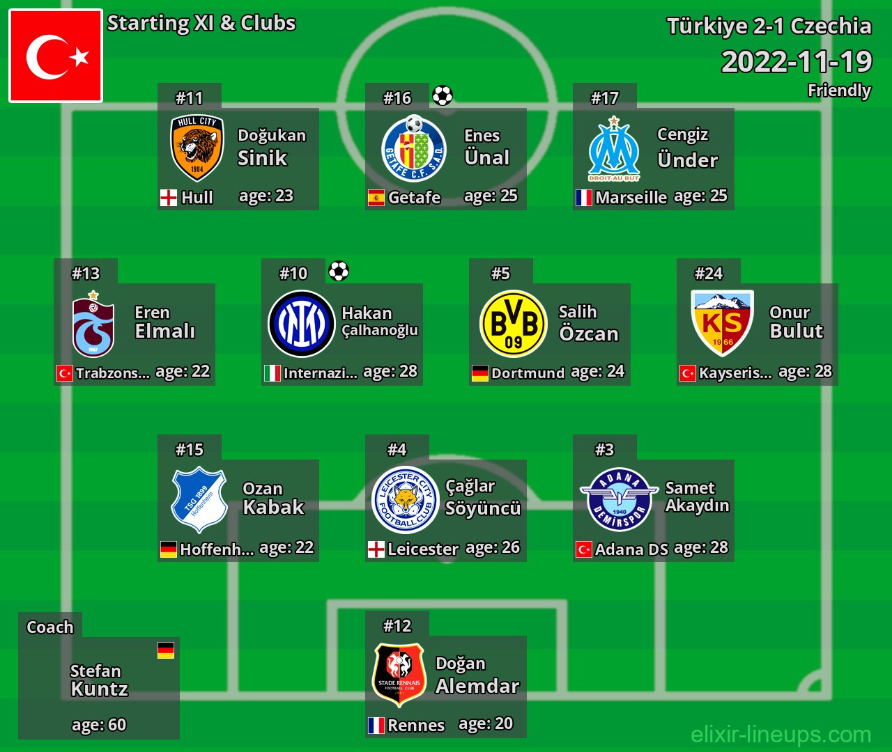 Türkiye Starting XI 2022-11-19