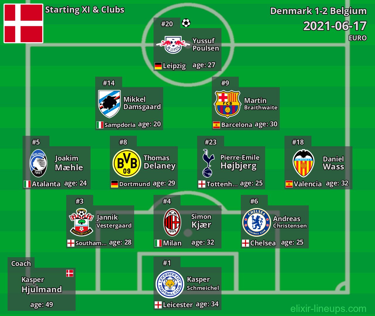 Denmark Starting XI 2021-06-17