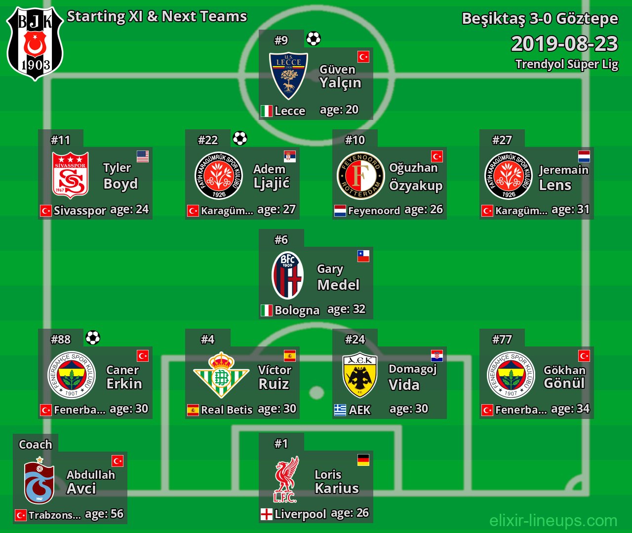 Beşiktaş Starting XI & Next Teams 2019-08-23