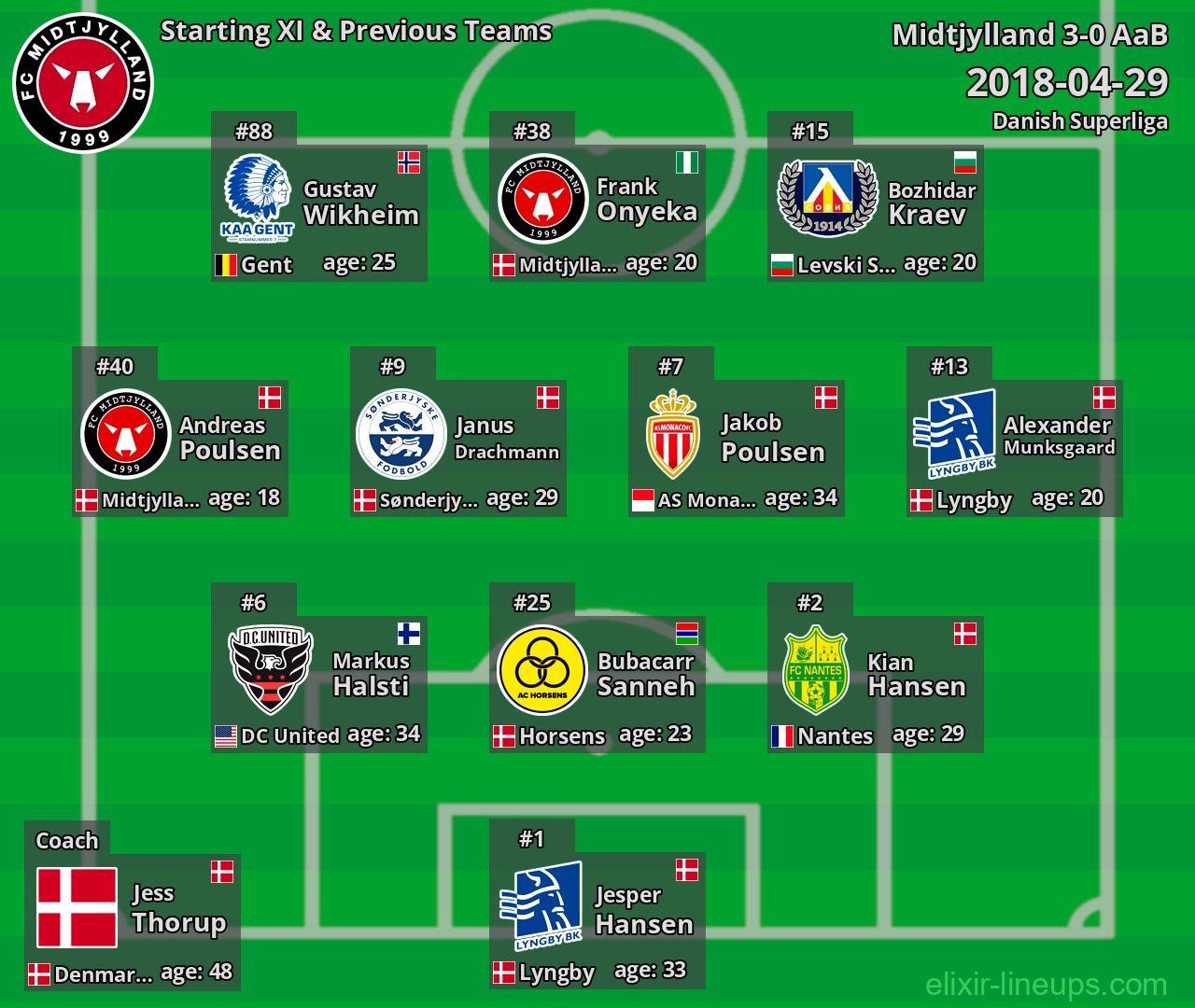 Midtjylland Starting XI & Previous Teams 2018-04-29