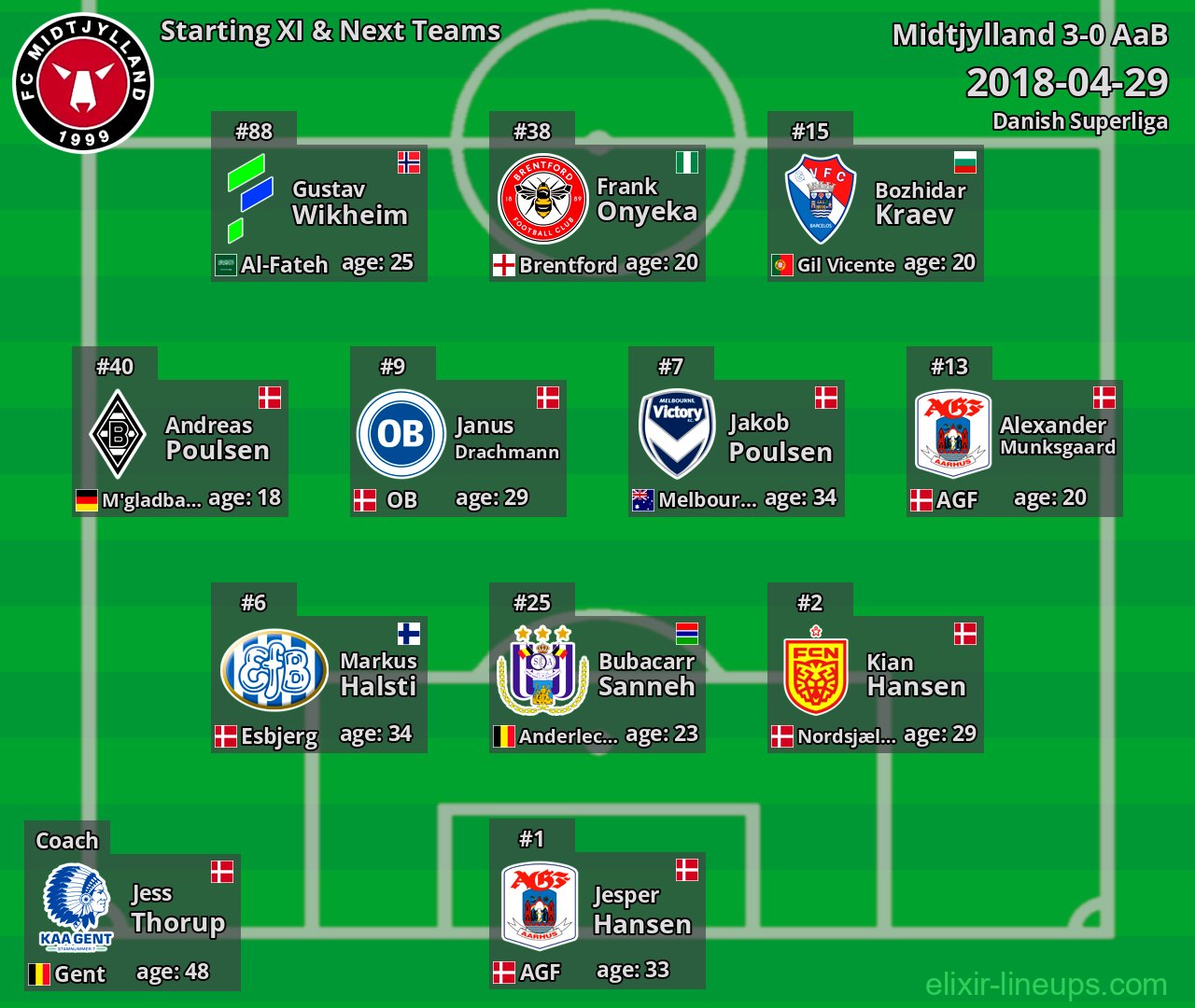 Midtjylland Starting XI & Next Teams 2018-04-29