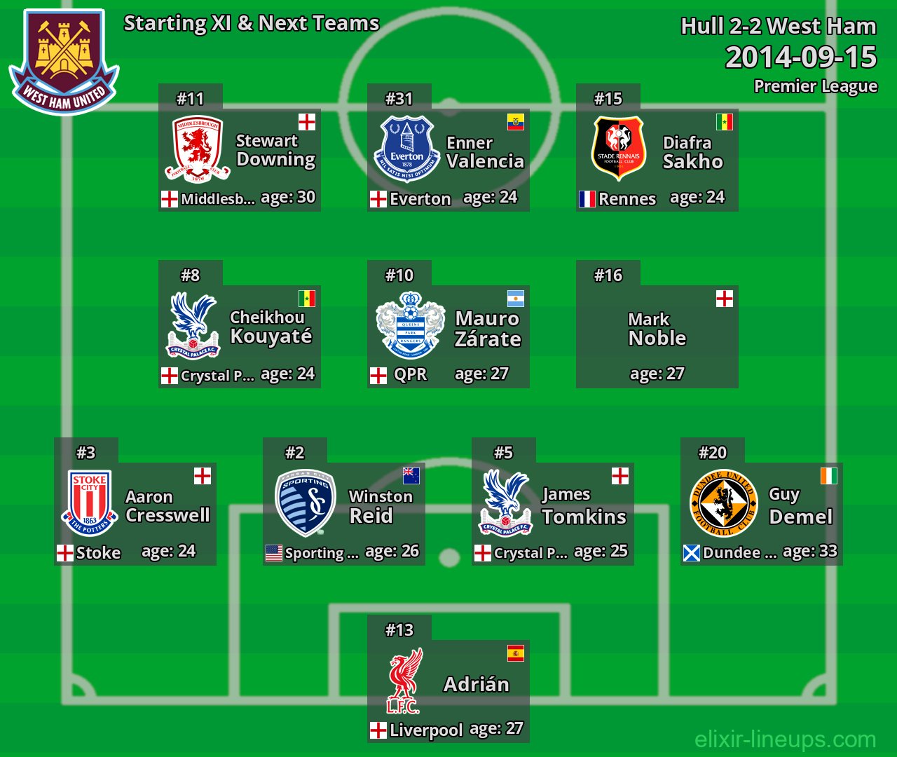 West Ham Starting XI & Next Teams 2014-09-15