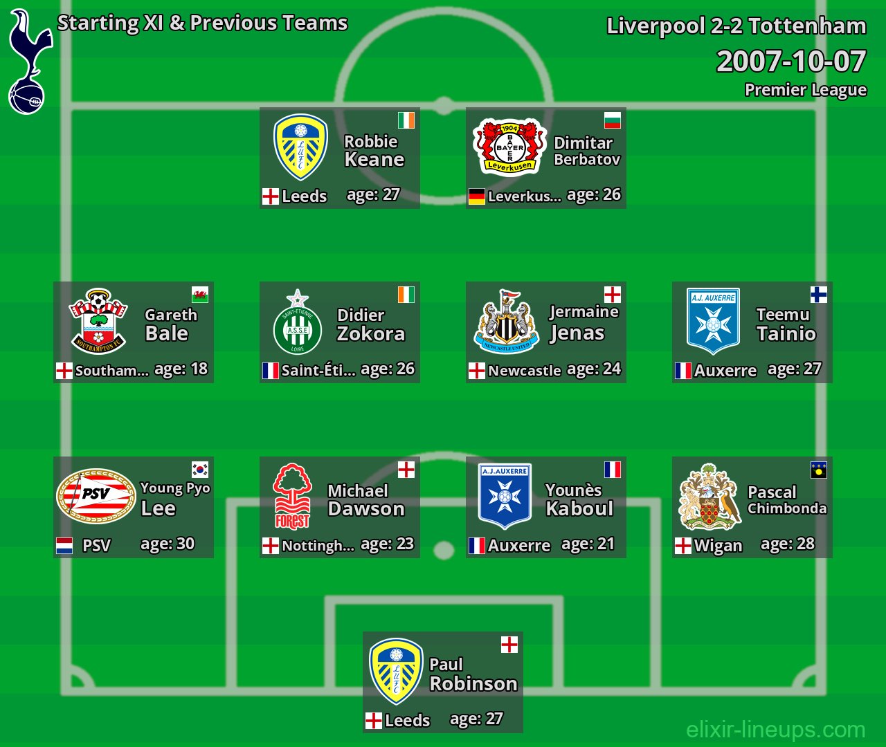 Tottenham Starting XI & Previous Teams 2007-10-07