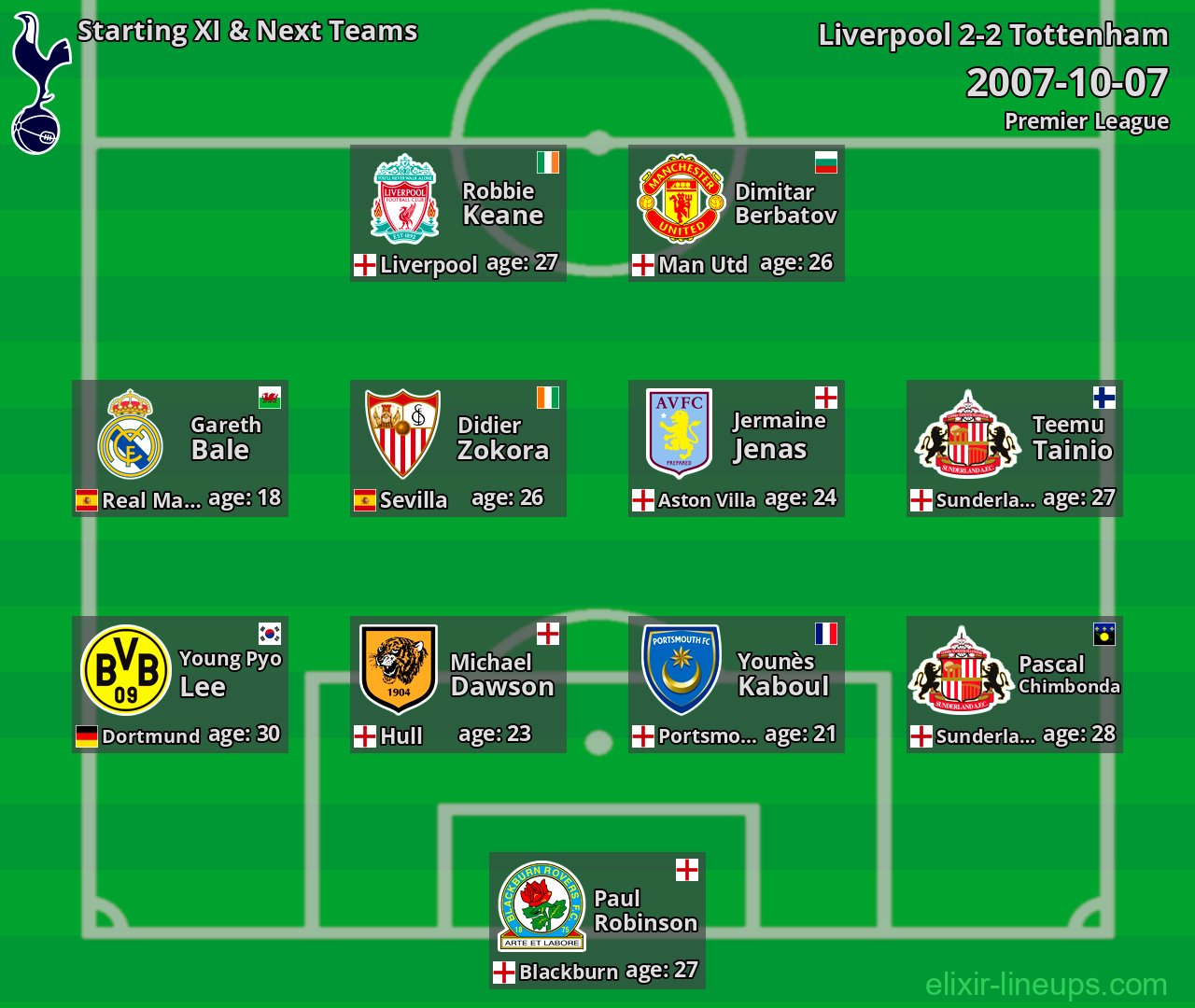 Tottenham Starting XI & Next Teams 2007-10-07
