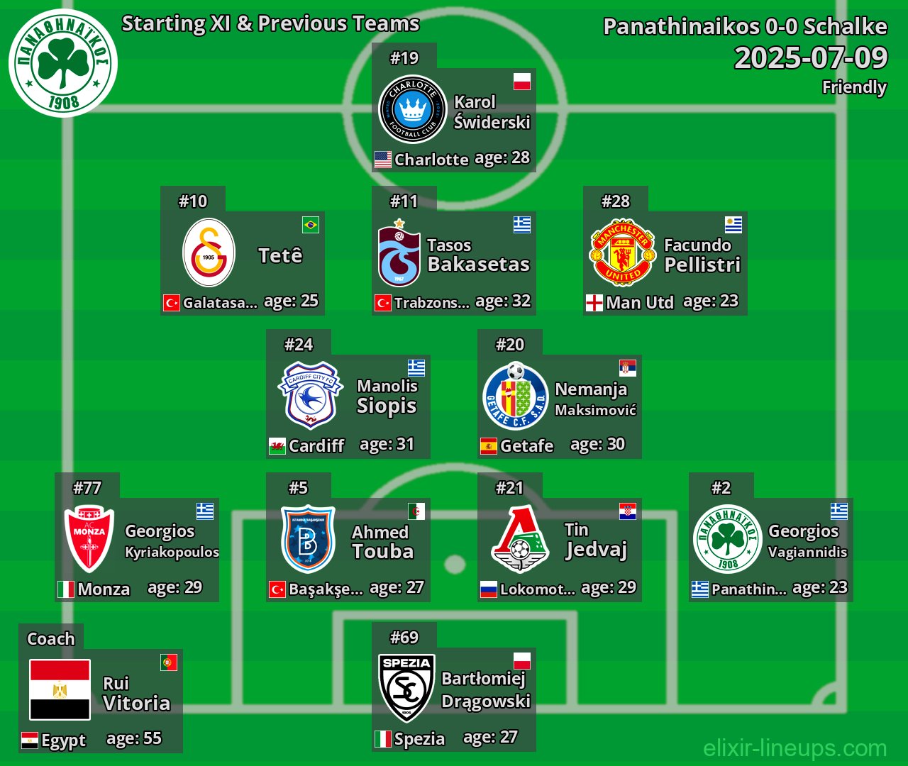 Panathinaikos Starting XI & Previous Teams 2025-07-09