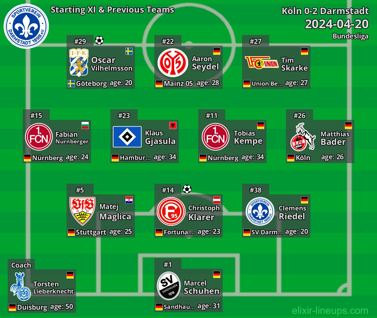 Darmstadt Starting XI & Previous Teams 2024-04-20