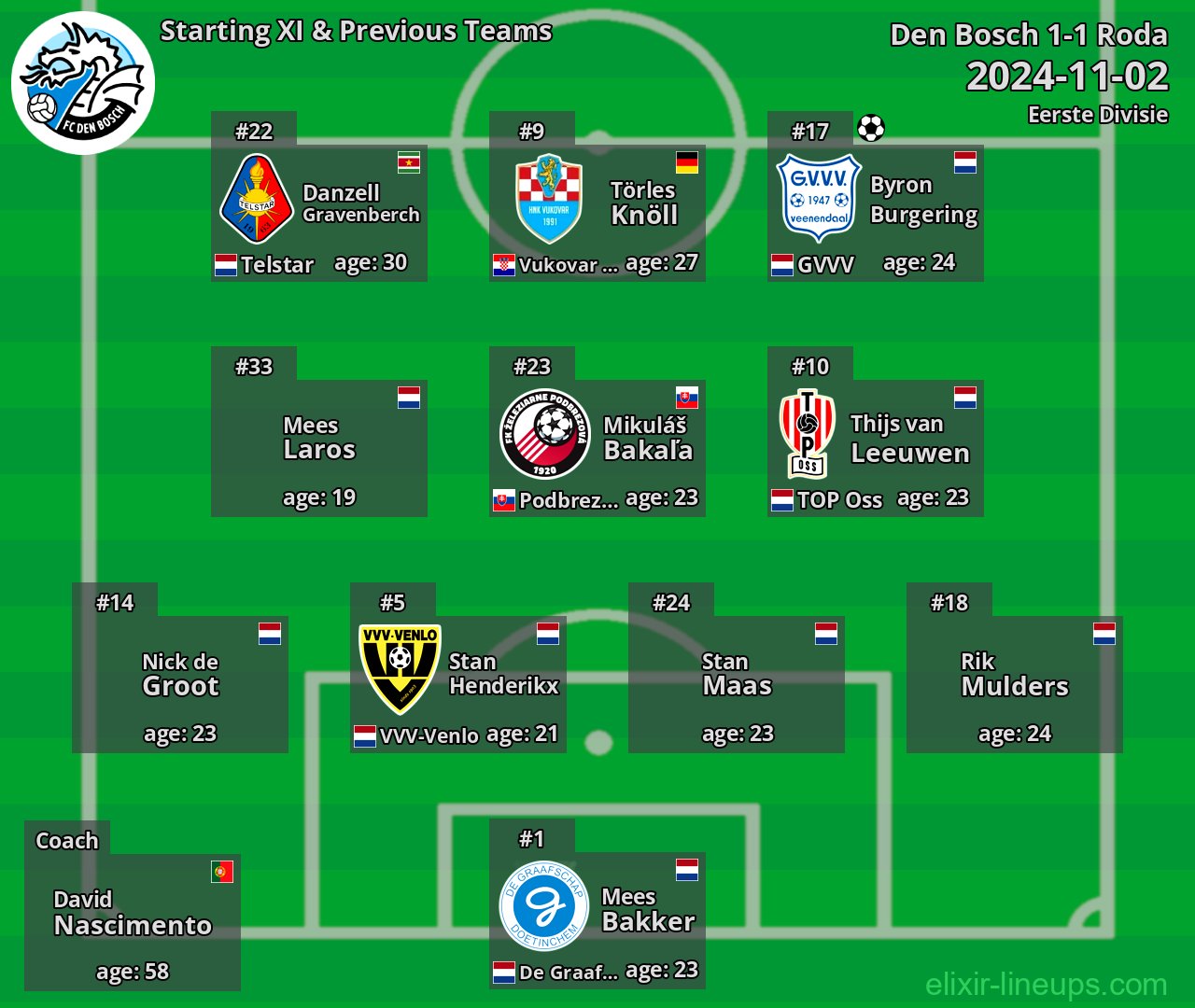 Den Bosch Starting XI & Previous Teams 2024-11-02