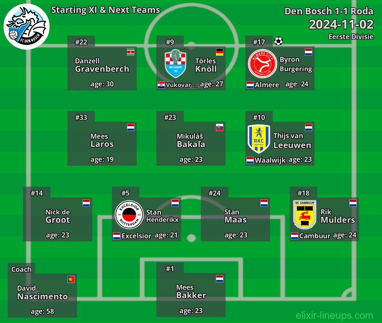 Den Bosch Starting XI & Next Teams 2024-11-02