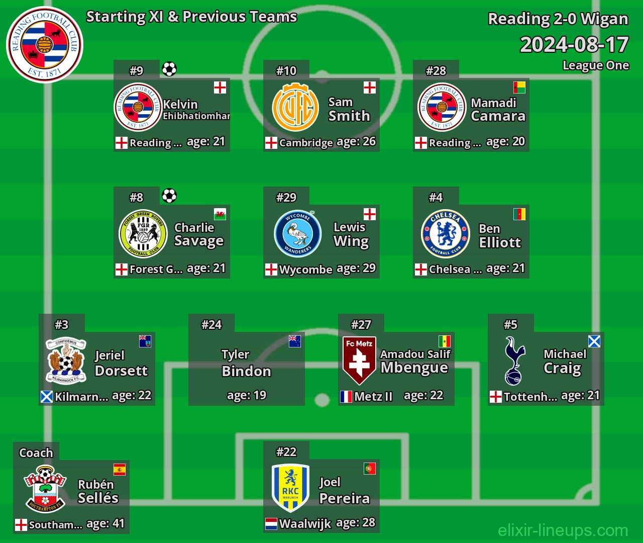 Reading Starting XI & Previous Teams 2024-08-17