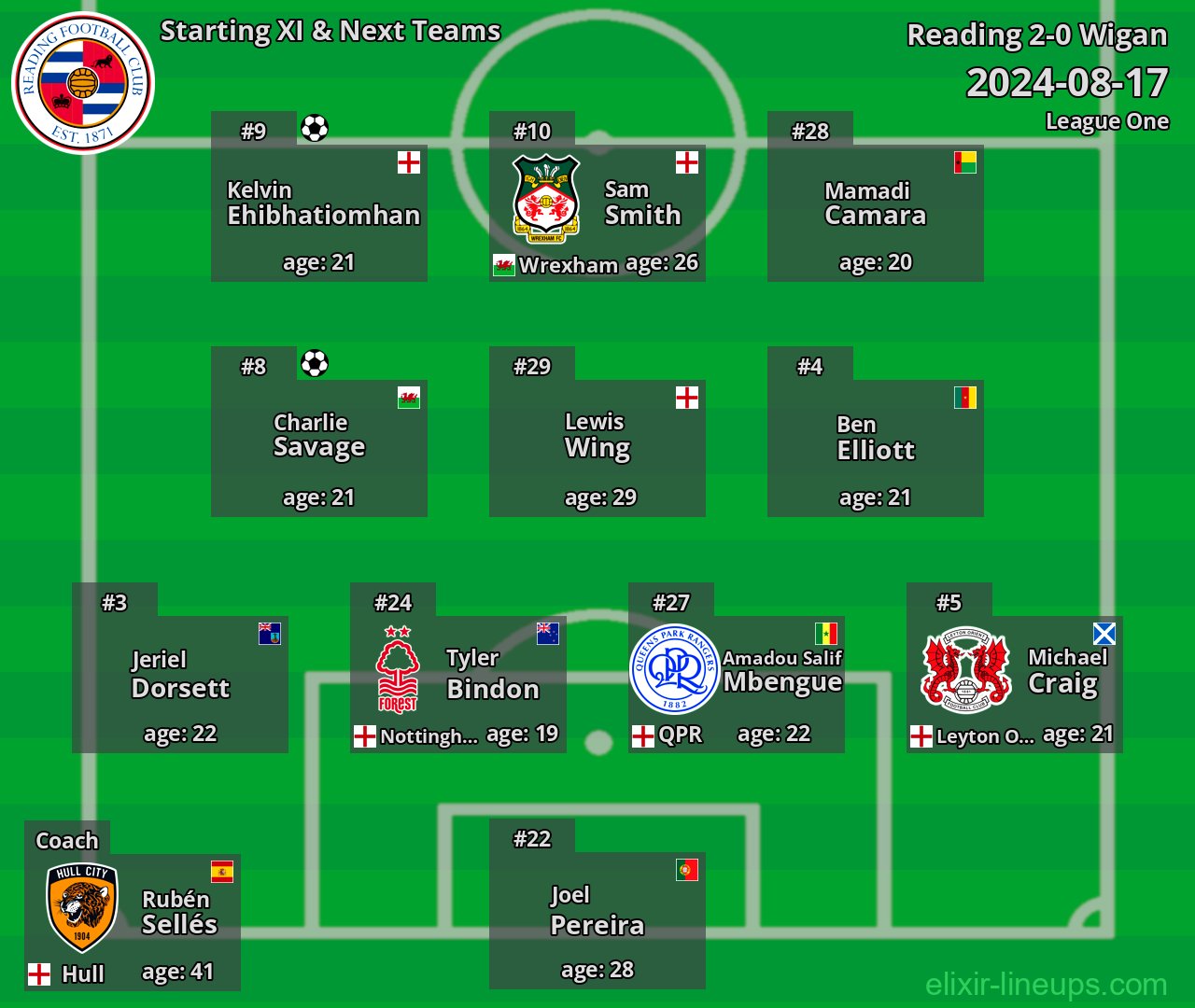 Reading Starting XI & Next Teams 2024-08-17