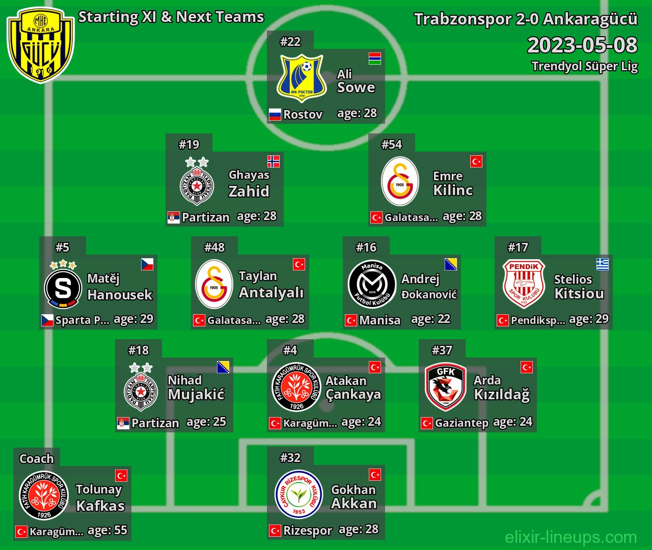 Ankaragücü Starting XI & Next Teams 2023-05-08