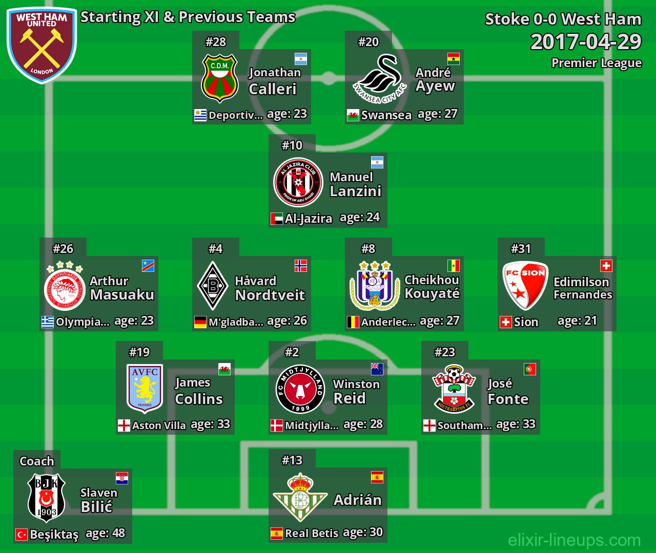 West Ham Starting XI & Previous Teams 2017-04-29
