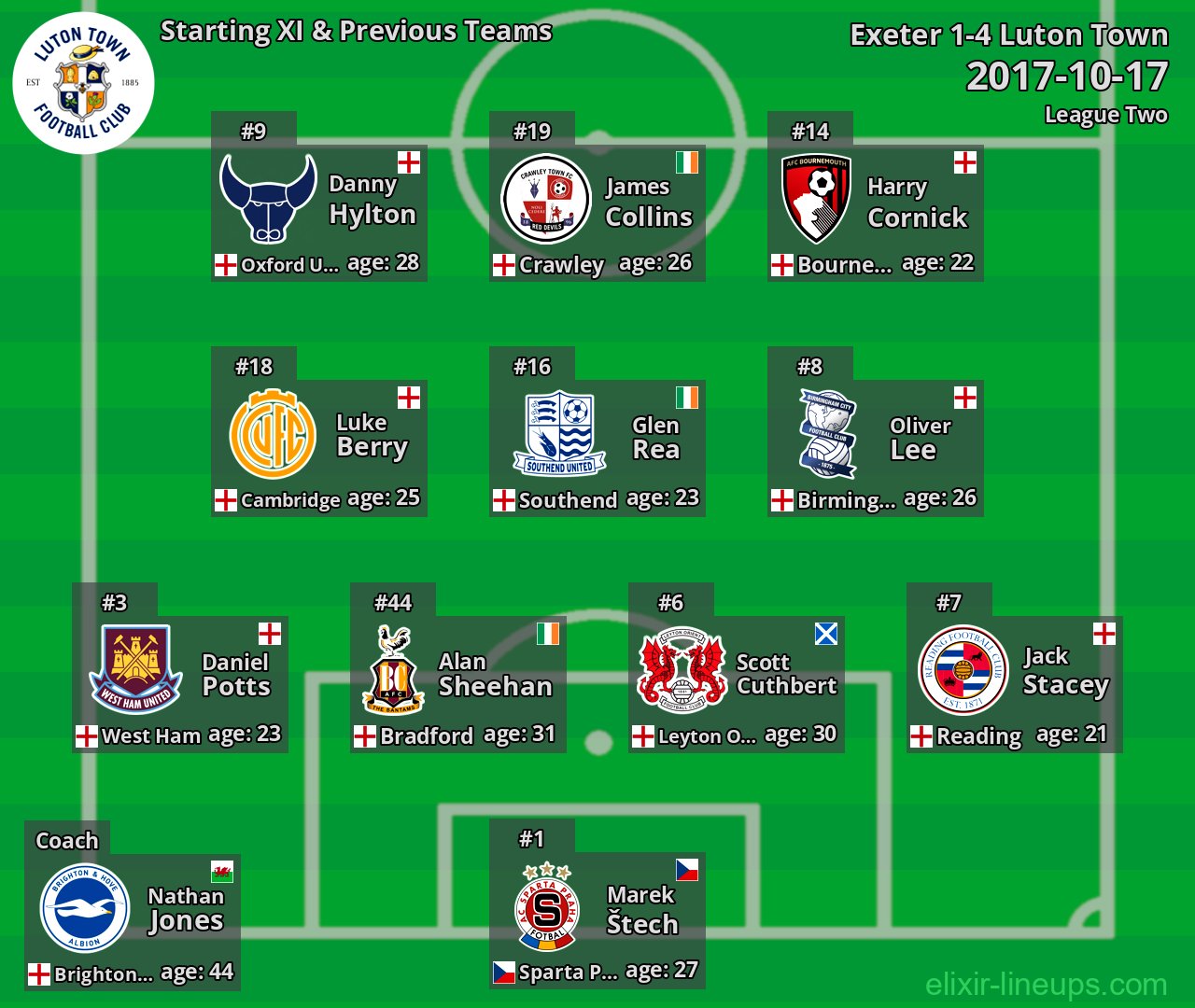 Luton Town Starting XI & Previous Teams 2017-10-17