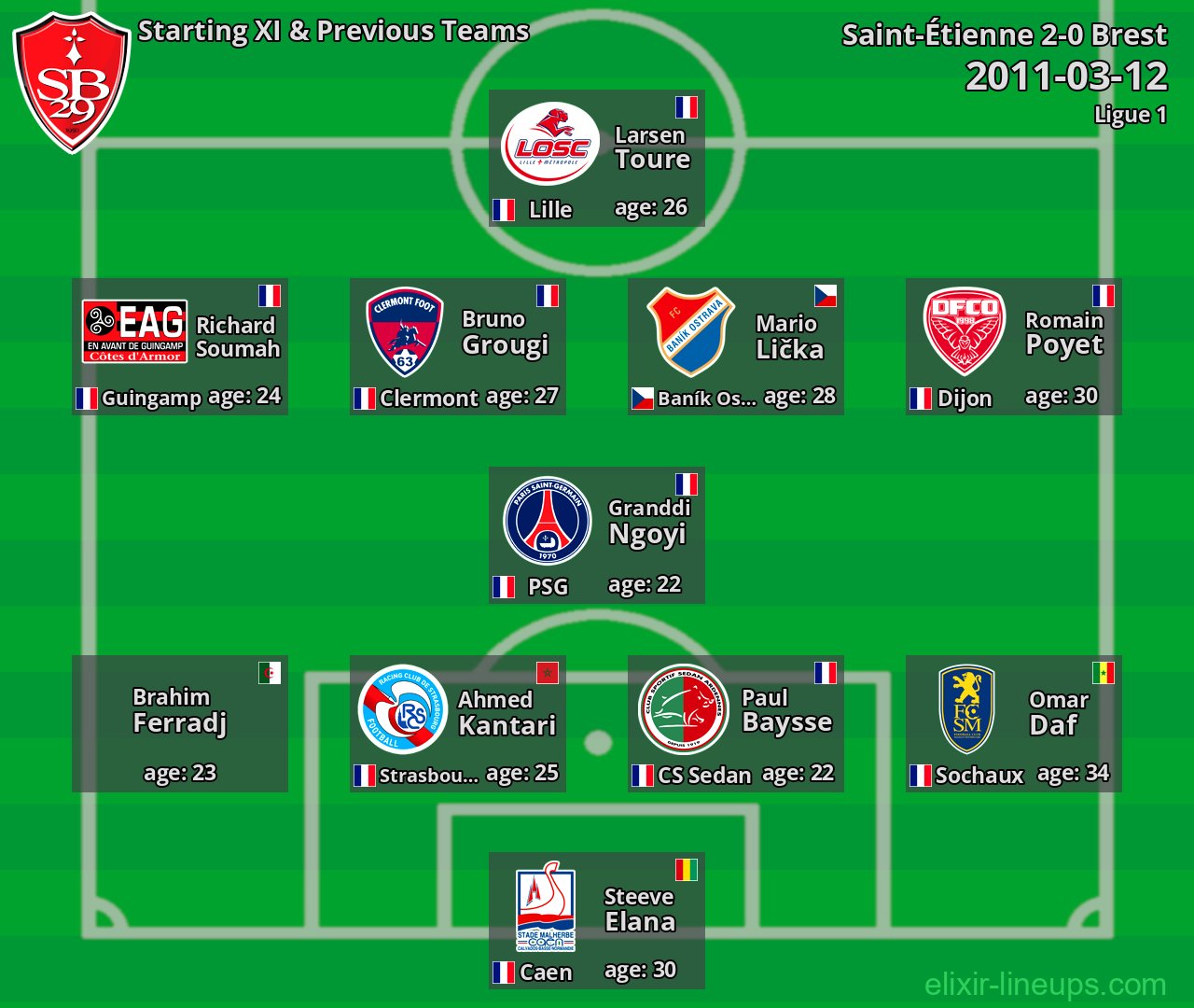 Brest Starting XI & Previous Teams 2011-03-12