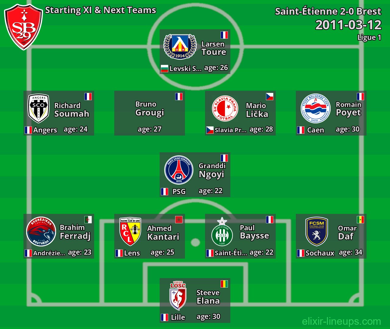 Brest Starting XI & Next Teams 2011-03-12