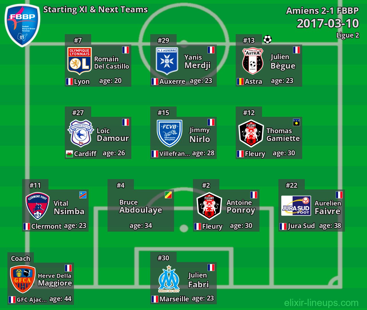 FBBP Starting XI & Next Teams 2017-03-10