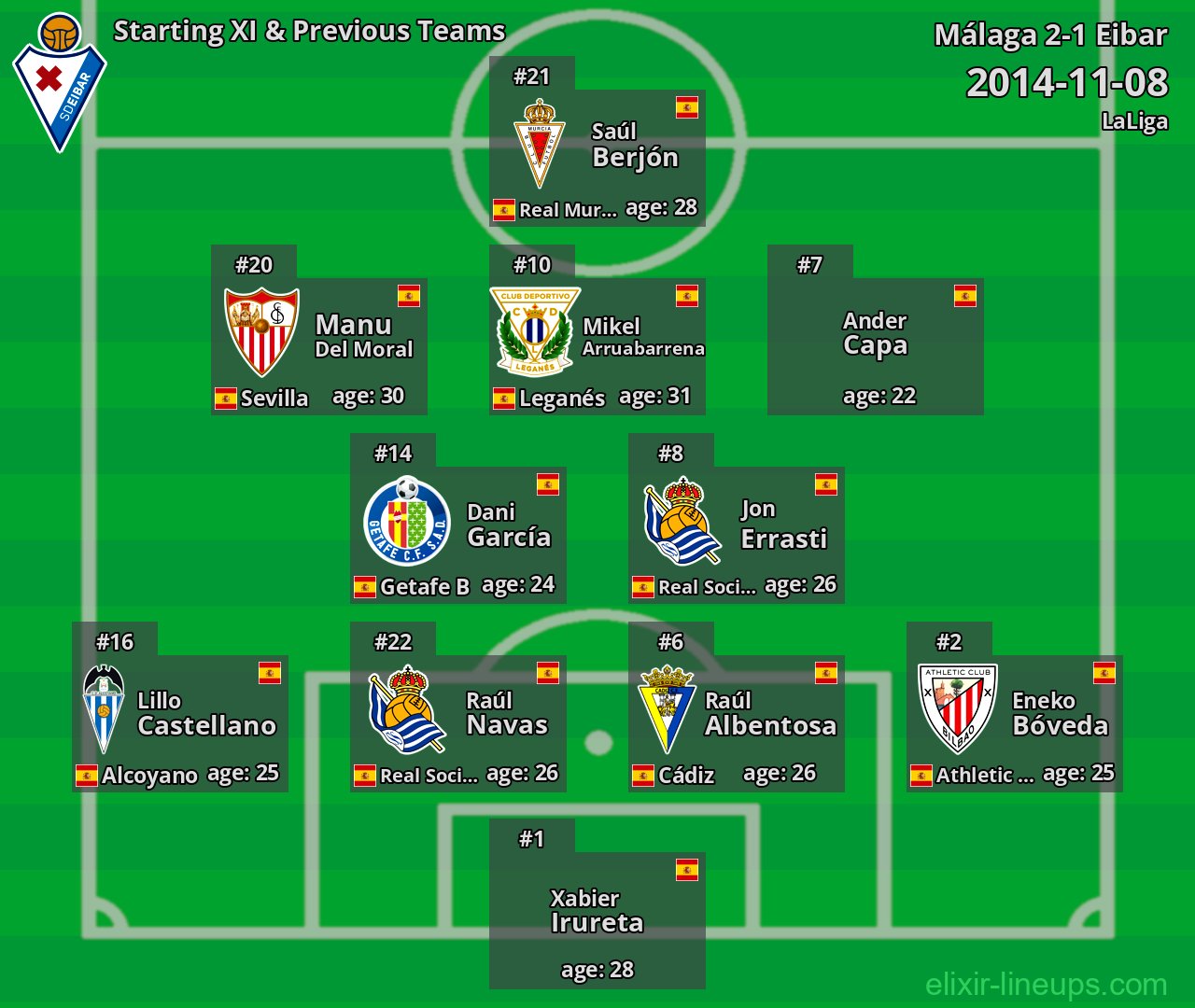Eibar Starting XI & Previous Teams 2014-11-08