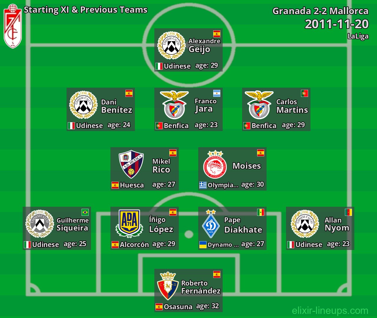 Granada Starting XI & Previous Teams 2011-11-20