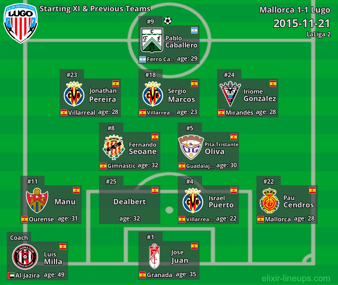 Lugo Starting XI & Previous Teams 2015-11-21