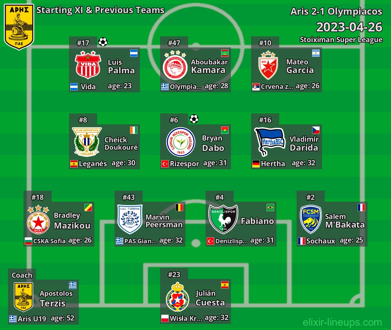 Aris Starting XI & Previous Teams 2023-04-26