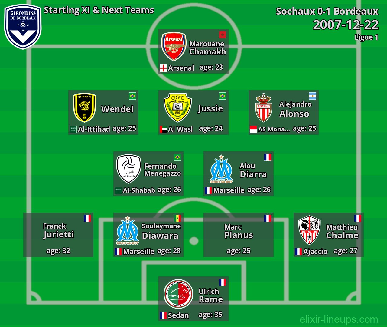 Bordeaux Starting XI & Next Teams 2007-12-22