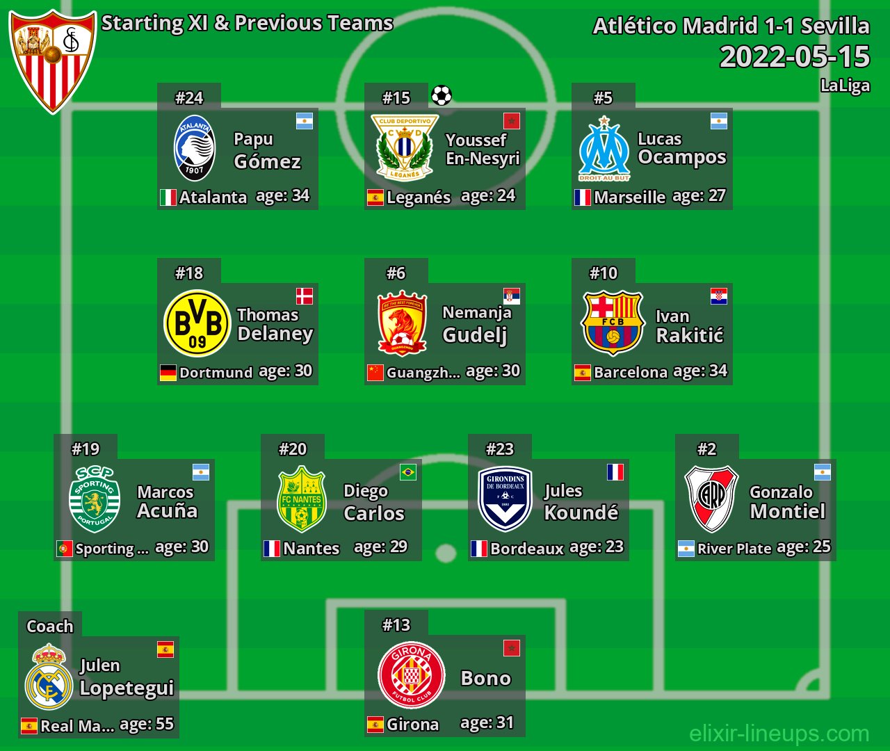Sevilla Starting XI & Previous Teams 2022-05-15