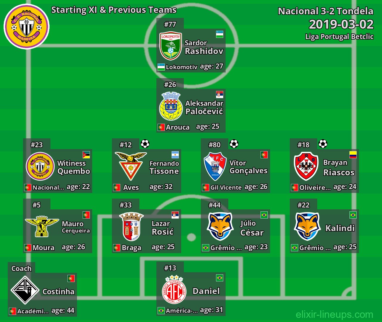 Nacional Starting XI & Previous Teams 2019-03-02